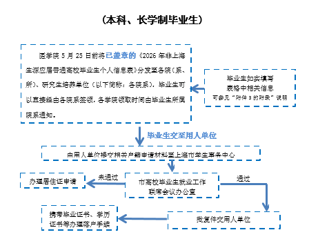 通知上网-1.png