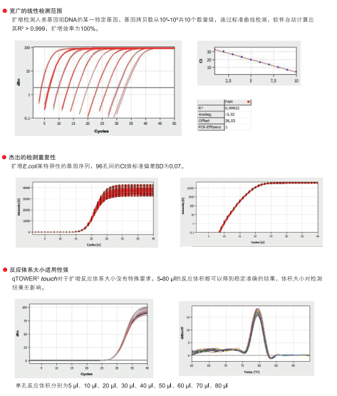 计算机生成了可选文字: 0广的性范陶 矿增0到人生嗶因近DNA的笨一半因，因貝数从100其加拿数0诅， 通0标丰鑊桧，叙袢自计算 涩R》、0，扩地率ID]： 事土的的湖00性 扩攣E0R的因庠 0辰应体系大小适用忤强 £和的0膚标黑SO为000 5D囝的反00和可以得到定准@的诘果．积人小对 里千影。 单反引为5WI.10司飞閻国