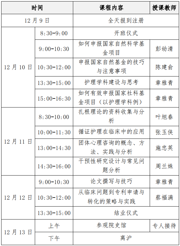 关于举办2021年临床护理人员科研能力培训班 第一期 的通知 上海交通大学医学院 新闻网